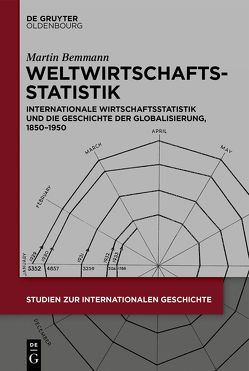 Weltwirtschaftsstatistik von Bemmann,  Martin