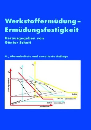 Werkstoffermüdung – Ermüdungsfestigkeit von Schott,  Günter