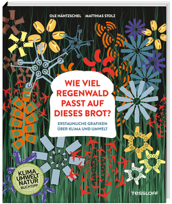 Wie viel Regenwald passt auf dieses Brot?