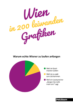 Wien in 200 leiwanden Grafiken von Ettenauer,  Clemens, Ettenauer,  Katja, Hildebrand,  Simone