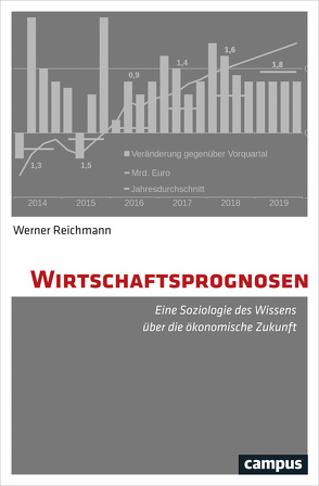 Wirtschaftsprognosen von Reichmann,  Werner