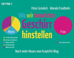 Wo wir benutztes Geschirr hinstellen von Friedhelm,  Wanda, Grünlich,  Peter