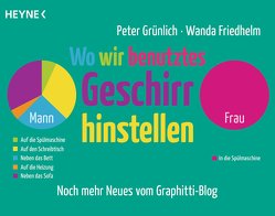 Wo wir benutztes Geschirr hinstellen von Friedhelm,  Wanda, Grünlich,  Peter