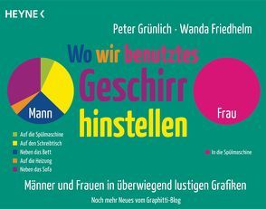 Wo wir benutztes Geschirr hinstellen von Friedhelm,  Wanda, Grünlich,  Peter