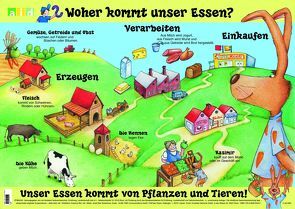 Woher kommt unser Essen? – Poster von Illini,  Susanne