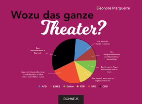 Wozu das ganze Theater? von Marguerre,  Eleonore