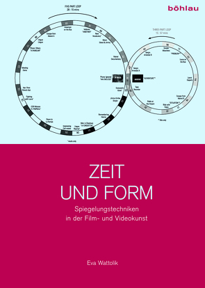 Zeit und Form von Wattolik,  Eva