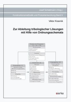 Zur Ableitung tribologischer Lösungen mit Hilfe von Ordnungsschemata von Krasmik,  Viktor