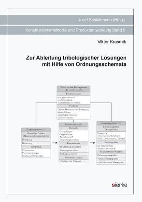 Zur Ableitung tribologischer Lösungen mit Hilfe von Ordnungsschemata von Krasmik,  Viktor