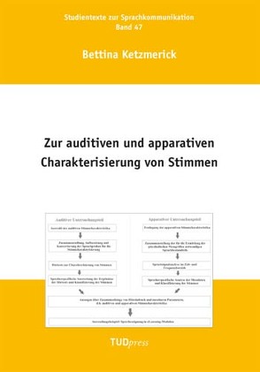 Zur auditiven und apparativen Charakterisierung von Stimmen von Ketzmerick,  Bettina